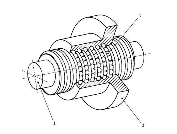 如何檢測滾珠絲杠副