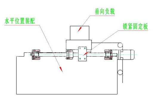 垂直地面安裝絲杠螺母鏈接如何保證螺母不下滑（無(wú)自鎖）